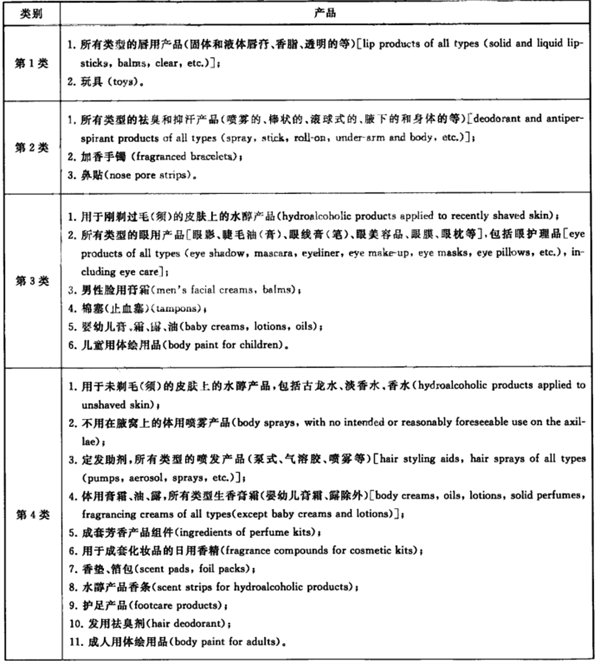 化妝品,香精香料,化妝品安全評(píng)價(jià),日用香料,香精成分,化妝品安全