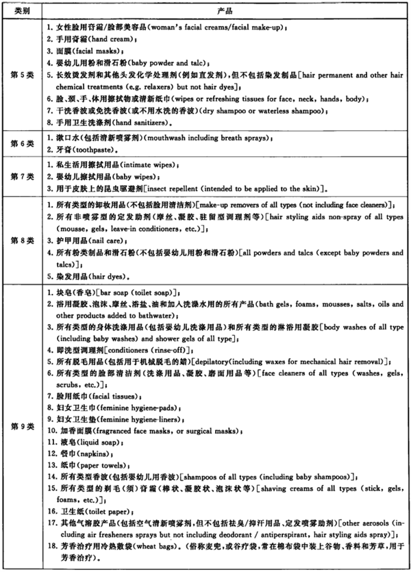 化妝品,香精香料,化妝品安全評(píng)價(jià),日用香料,香精成分,化妝品安全