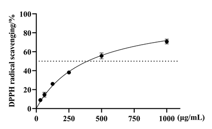 體外細胞培養,模型,化妝品抗衰,功效評價