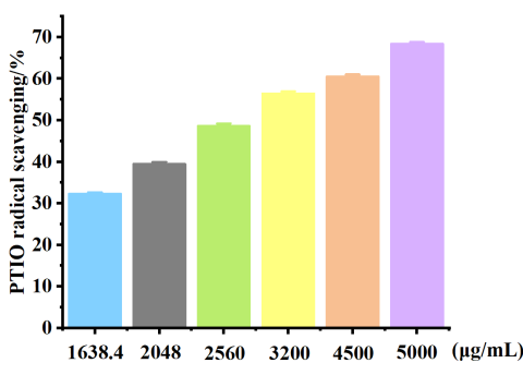 化妝品,抗氧化,抗衰,氧化還原反應,皮膚,ROS
